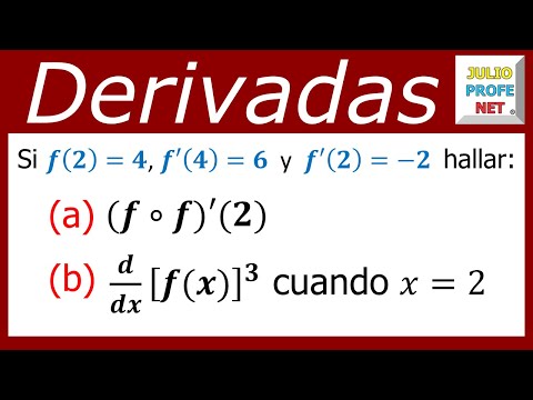 Ejercicio sobre derivadas