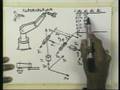 Lecture - 20 Forward Position Control