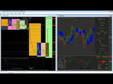 Скачать forex для начинающих