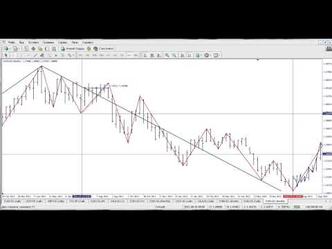 Стратегии форекс 2012 видео