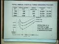 Lecture - 39 Inventory Modelling