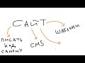 Фрагмент с середины видео Как сделать сайт самому с нуля бесплатно. Какая cms лучше? Фрагмент с середины видео Как сделать сайт самому с нуля бесплатно. Какая cms лучше?