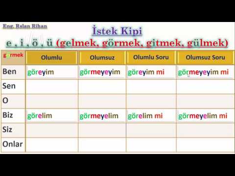 تعلم اللغة التركية (الدرس 2 من المستوى الثاني A2) (صيغة الطلب)