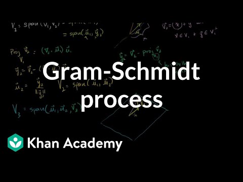 Linear Algebra: The Gram-Schmidt Process