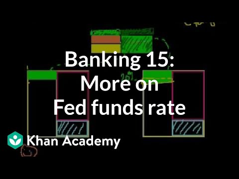 Banking 15: More on the Fed Funds Rate