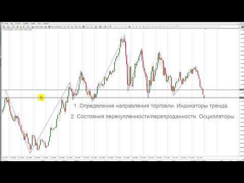 Самые Лучшие Бинарные Опционы С Минимальным Депозитом