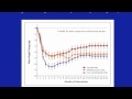 Gary Taubes Why We Get Fat IMS Lecture on 8/12/10 (Part 8 of 8)