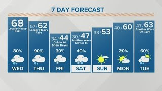 Feb. 5 Morning Weather for the Web: Heavy rain could cause localized flooding today and tomorrowFeb. 5 Morning Weather for the Web: Heavy rain could cause localized flooding today and tomorrow