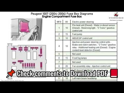 Diagramma dei fusibili di una Peugeot 1007