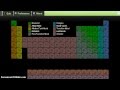 Chimica Organica - Legame chimico (parte 1)
