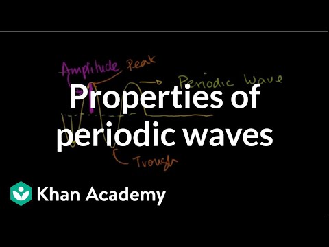 Amplitude, Period, Frequency and Wavelength of Periodic Waves