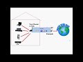 Фрагмент с начала видео How to Setup a CCTV DVR for remote viewing online by PC Mac & smart phone internet Access 8517022012 Фрагмент с начала видео How to Setup a CCTV DVR for remote viewing online by PC Mac & smart phone internet Access 8517022012