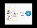Фрагмент с средины видео How to Setup a CCTV DVR for remote viewing online by PC Mac & smart phone internet Access 8517022012 Фрагмент с средины видео How to Setup a CCTV DVR for remote viewing online by PC Mac & smart phone internet Access 8517022012