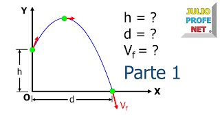 Movimiento Parabólico a desnivel Parte 1 de 2