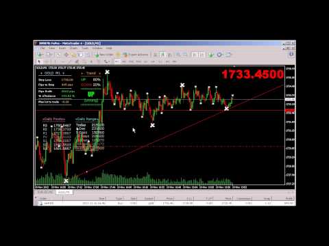 Скальпирование на forex
