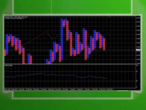 Фреш прогноз форекс