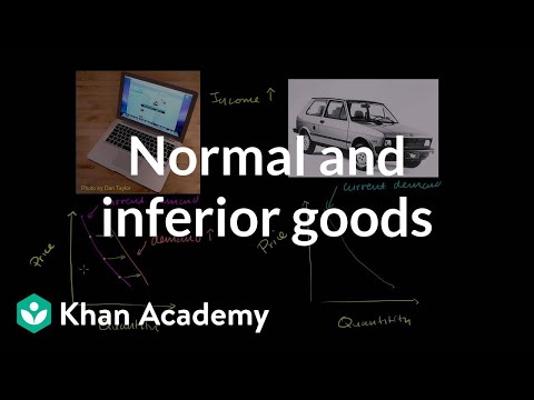 Normal and Inferior Goods