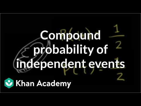 Compound Probability of Independent Events