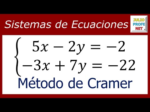 Solución de un Sistema de Ecuaciones de 2x2 por el Método de Cramer