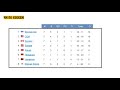 Фрагмент с конца видео Хоккей. Чемпионат мира 2018. Результаты. Расписание. Таблица. Россия Швеция, Фрагмент с конца видео Хоккей. Чемпионат мира 2018. Результаты. Расписание. Таблица. Россия Швеция,