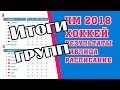 Хоккей. Чемпионат мира 2018. Результаты. Расписание. Таблица. Россия Швеция, Хоккей. Чемпионат мира 2018. Результаты. Расписание. Таблица. Россия Швеция,