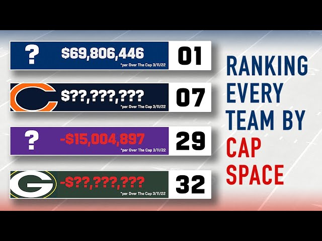 Which NFL Team Has the Highest Salary Cap?