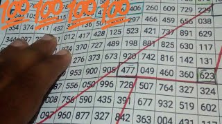 Thai Lotto Chart Route