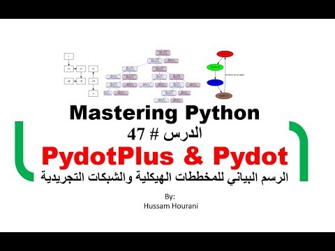 الرسم البياني للمخططات الهيكلية والشبكات التجريدية