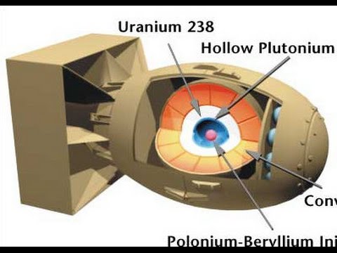 HOW IT WORKS: The Atomic Bomb - Full Documentary (720p HD) - UC_sXrcURB-Dh4az_FveeQ0Q