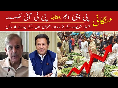 Inflation in Pakistan | Inflation In PDM Government | Economic Crisis