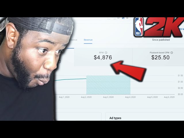 How Much Money Has NBA 2K Made?