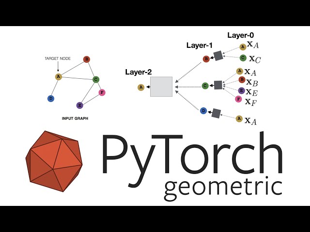Graph Networks in Pytorch