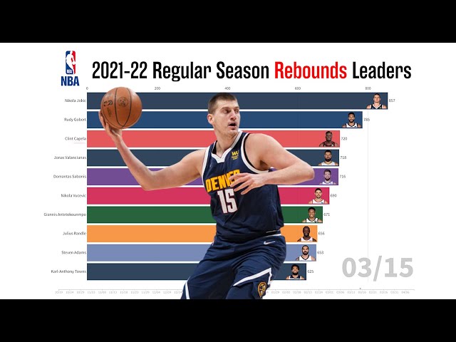 NBA Rebound Leaders 2021: Who To Watch For