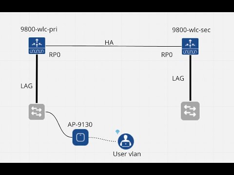 Cisco 9800 WLC configuration Demo