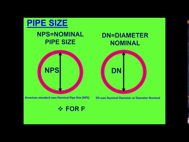 What Is A Nominal Size StuffSure