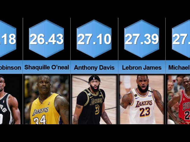 The Top 10 NBA Players with the Highest Player Efficiency Rating of All Time