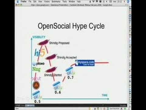 OpenSocial @ Facebook Application Development Meetup 2/13/08 - UC_x5XG1OV2P6uZZ5FSM9Ttw