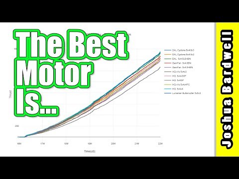 Ryan Harrell's Mini Quad Test Bench Motor Explorer - UCX3eufnI7A2I7IkKHZn8KSQ