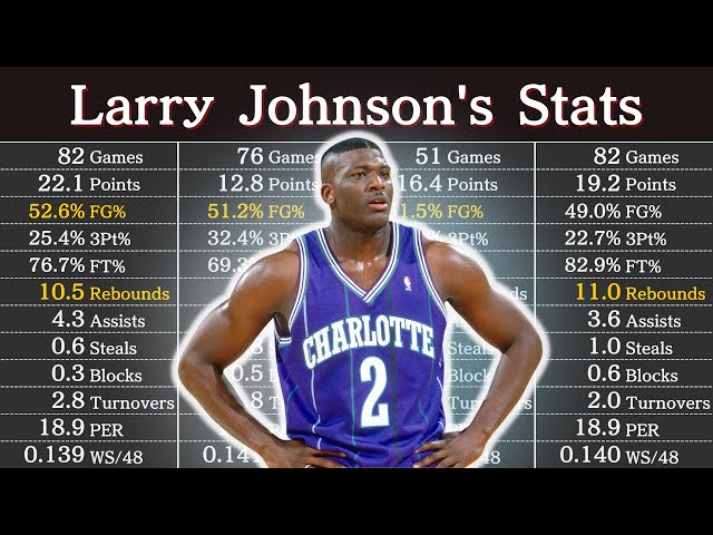 Larry Johnson: A Look at His NBA Stats