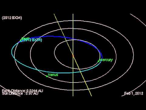 Surprise Asteroid Fly-by! Earth's Un-Welcomed Neighbor's Orbit - UCVTomc35agH1SM6kCKzwW_g