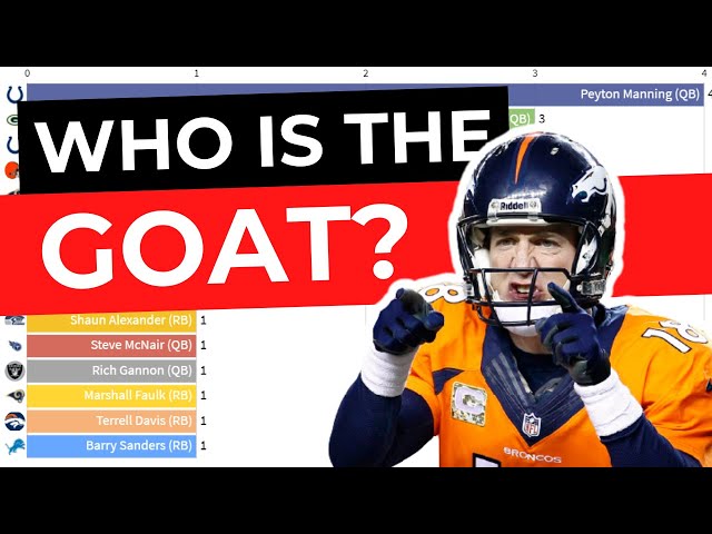 Who Are The 50 Votes For Nfl Mvp?