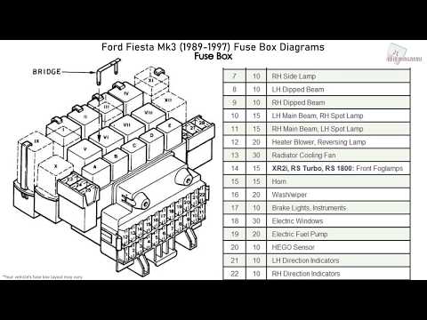 Форд фиеста мк5 предохранители схема Wat is het zekeringschema op de Ford Fiesta? - Ford Fiesta (MK III, MK 3)