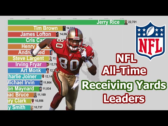 Who Leads The NFL In Receiving Yards?