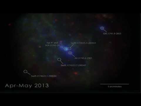 Black Hole Blasts Bright X-Rays |  6-Year Time-Lapse Video - UCVTomc35agH1SM6kCKzwW_g