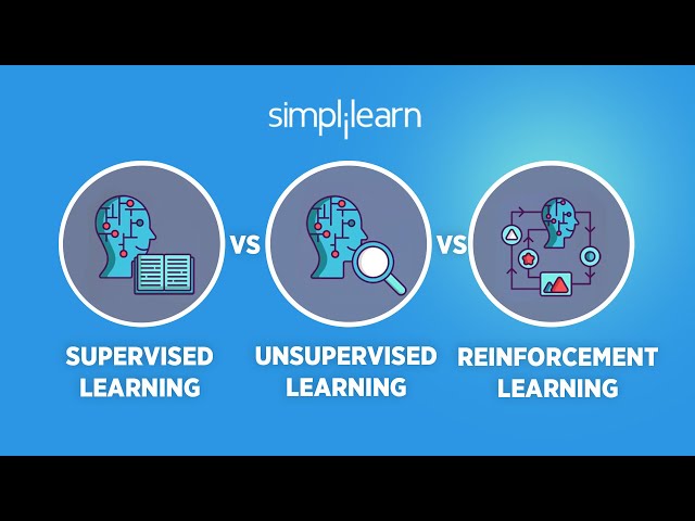 Three Main Types of Machine Learning