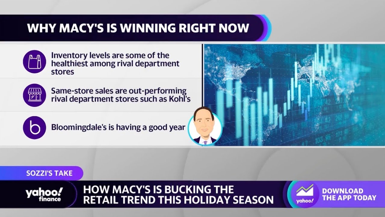 How Macy’s is bucking the retail sector’s woes this holiday season