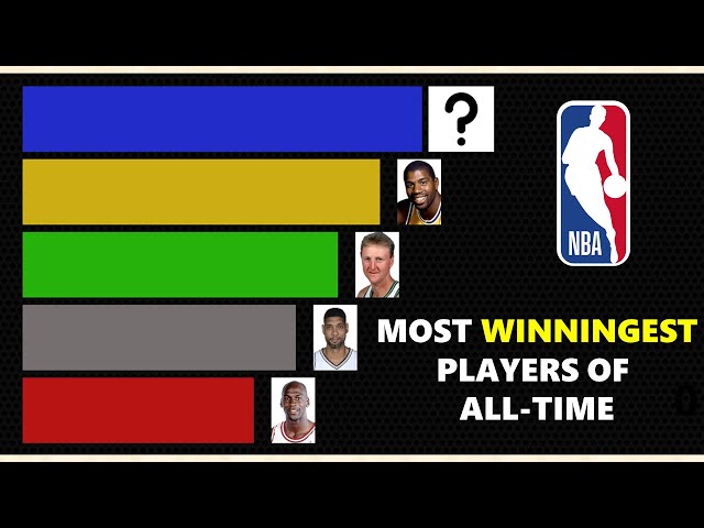 Who Has the Highest Win Percentage in NBA History?