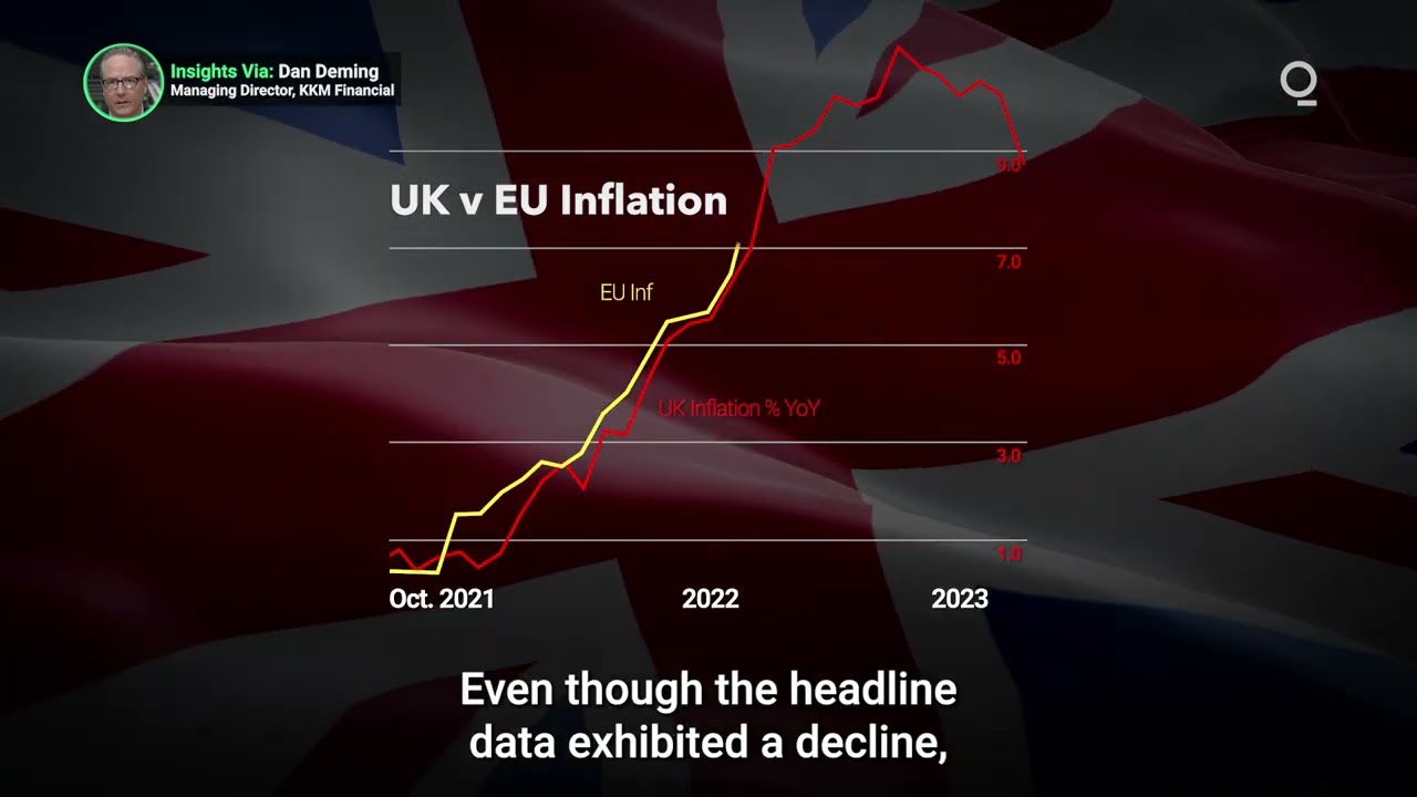 UK Inflation Slows Slightly in April