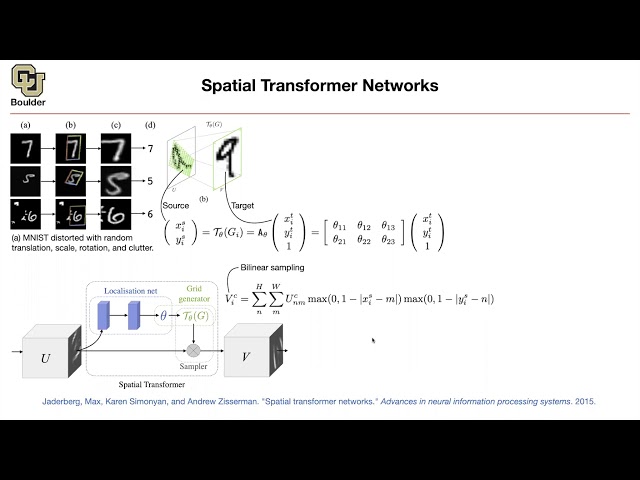 Spatial Transformer Pytorch – The Future of AI?