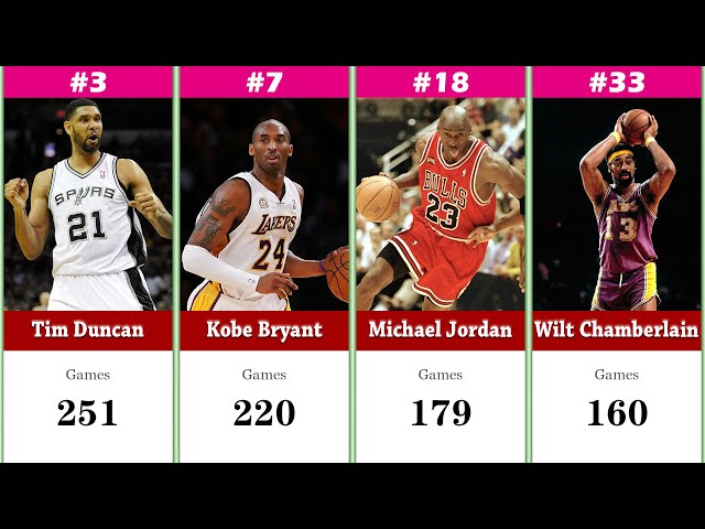 The Most Playoff Games Played in NBA History